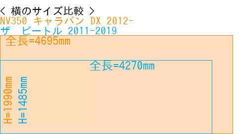 #NV350 キャラバン DX 2012- + ザ　ビートル 2011-2019